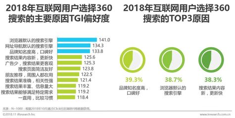 艾瑞 x 360:营销进入融屏时代