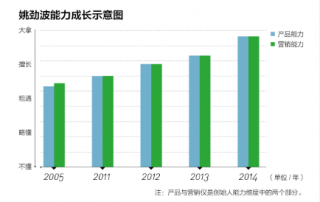 赶集网杨浩涌:一度感觉就要把58同城干掉了