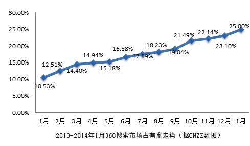 李彦宏和周鸿祎的巅峰对决