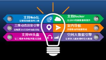 室内导航加vr体验 超图的gis应用做到了