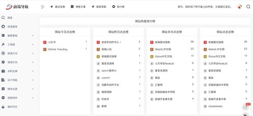 肝了一周,我做了一个前端导航网站