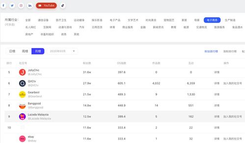 盘点全球跨境电商企业youtube前十强 中国这几家电商上榜 下篇