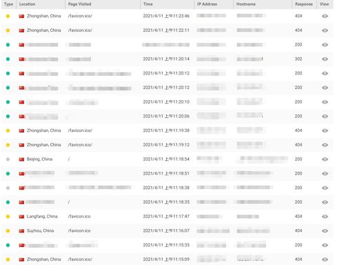 被几个导航网站收录之后,每天有好几千条 favicon 的请求