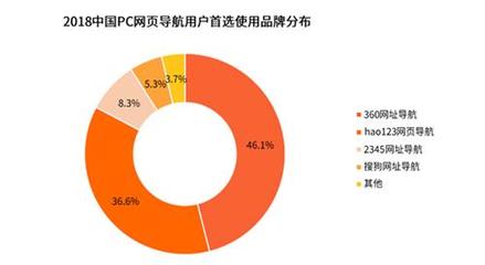360多个产品领跑行业，商业创新再度提速
