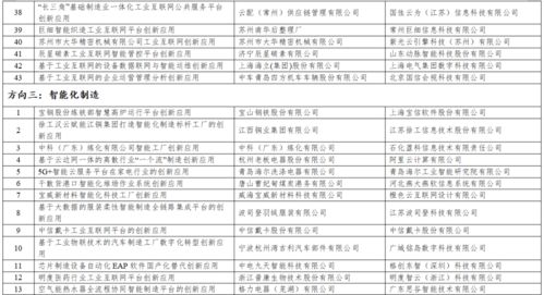 工信部公示2021年工业互联网平台创新领航应用案例名单